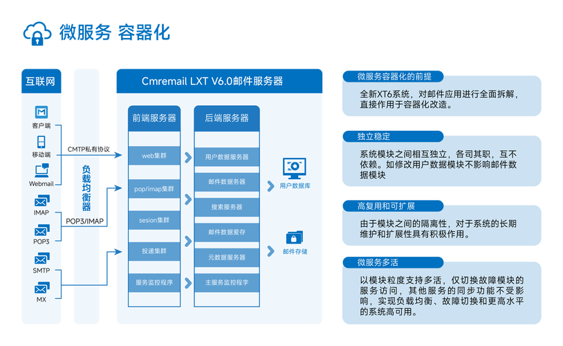构建高效且安全的邮箱网站，从需求分析到持续优化