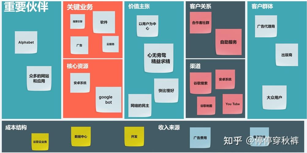 谷歌营销模式介绍