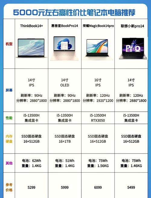 如何选择性价比高的笔记本电脑？