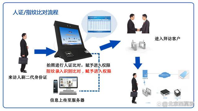 一、业务代刷的原理与作用
