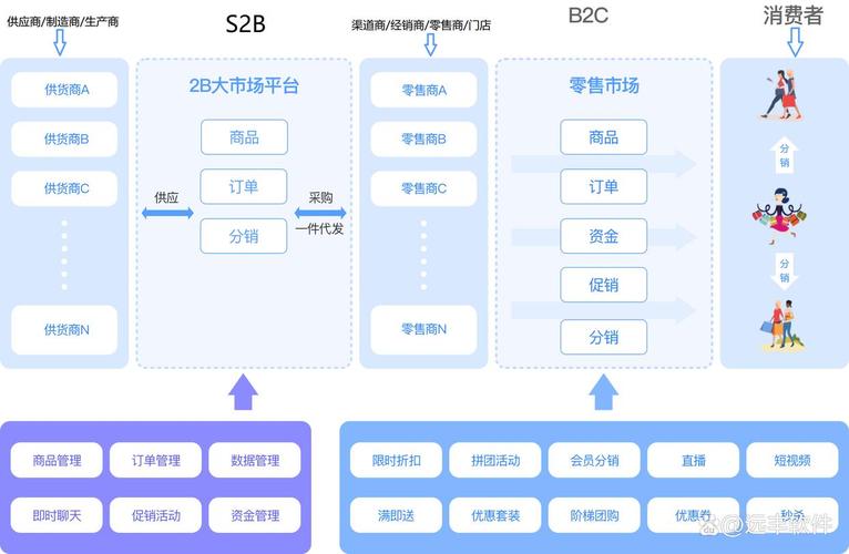 开网络商城的方案