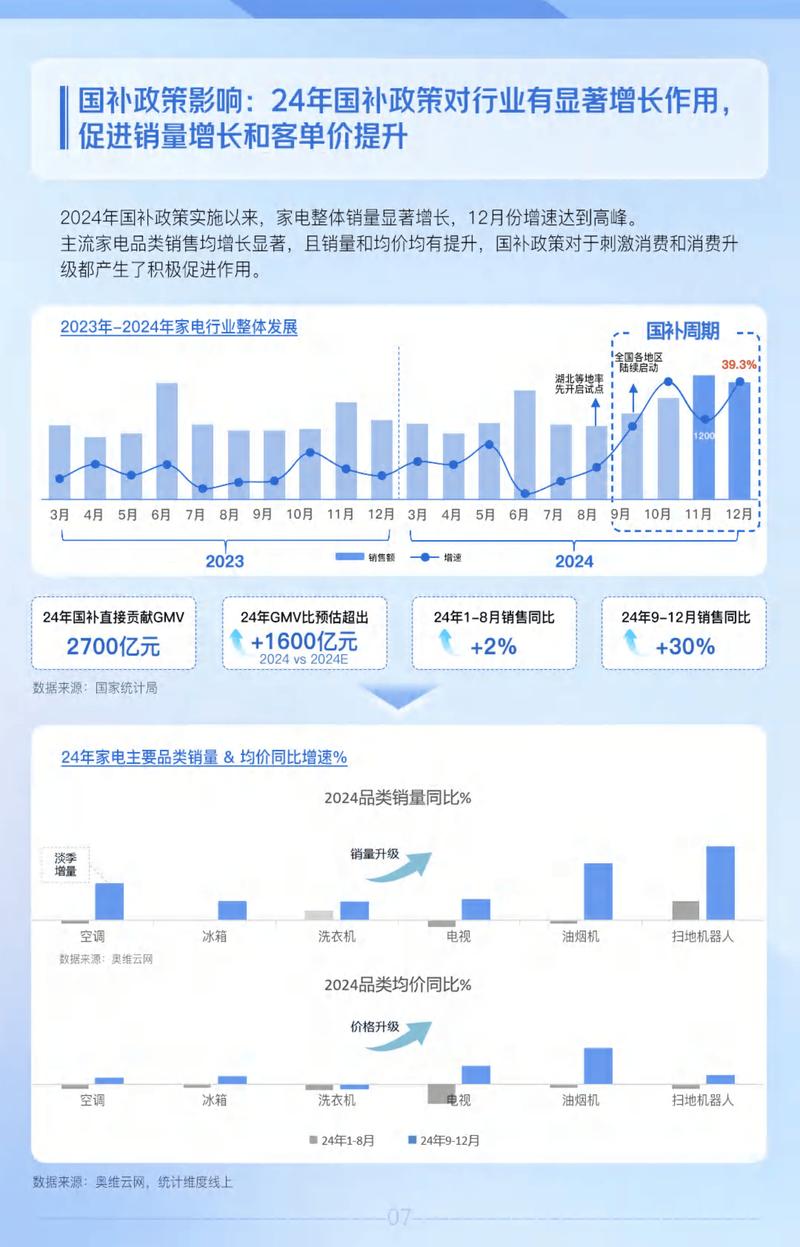 一、抖音流量增长趋势分析