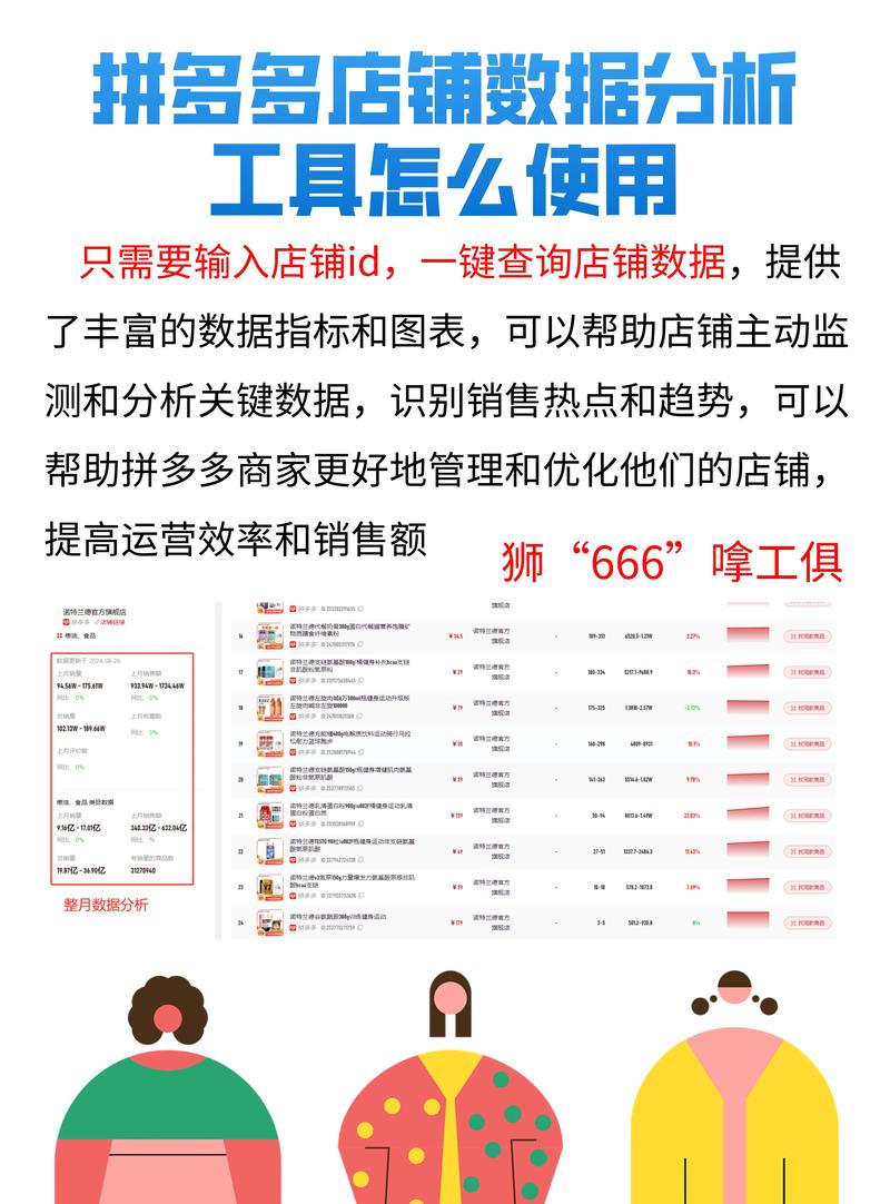当前关键词分析，网站价格选择