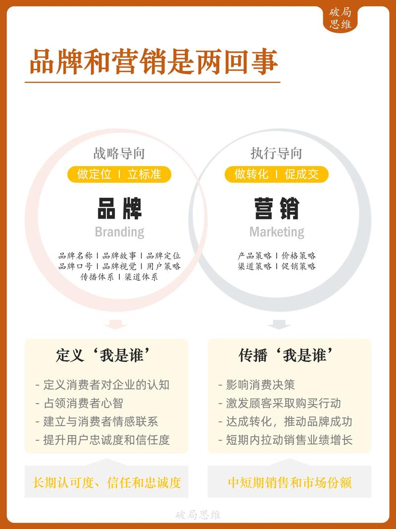 一、广告营销的核心