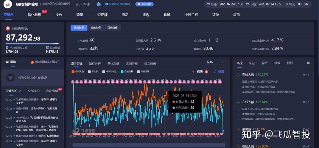 播放代（View Number）和双击量（Double Click Quantity）是抖音中两个不同的数据指标，它们的含义和用途有所不同，因此不能简单地将播放代与双击量联系起来。以下是详细的解释