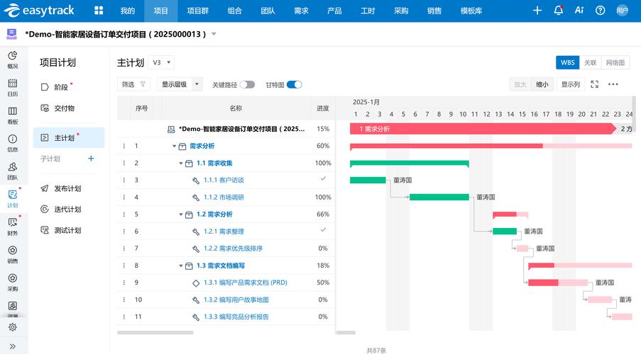 钢铁公司如何成功构建 Stack Overflow 资源库？指南来了！