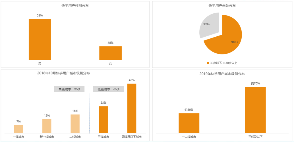 一、抖音和快手的简介与分析