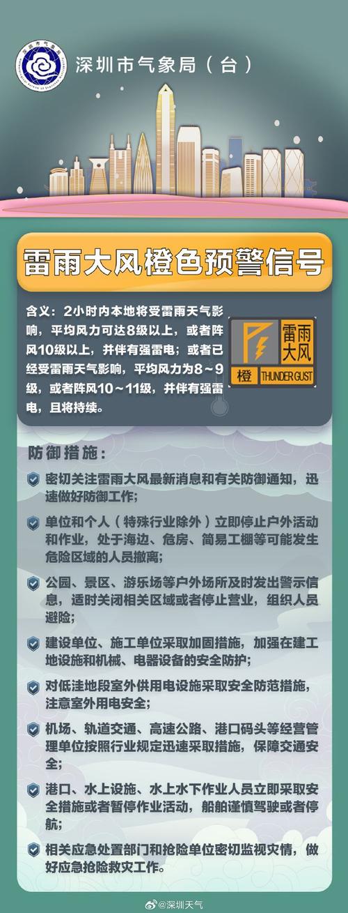 深圳深疫情最新消息，防控指南来了！