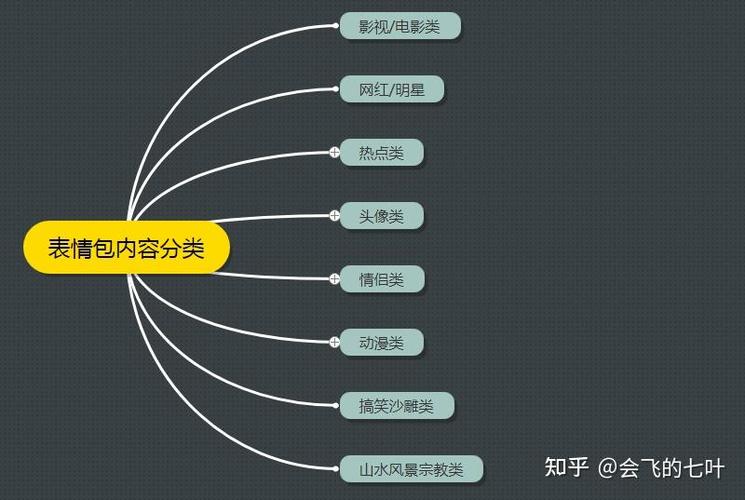 生成指南，如何高效利用秒刷和赞量，提升内容收益