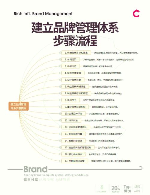 如何 effectively 建立 和 营造 网络品牌