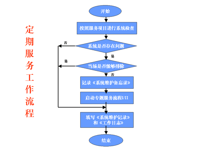如何在售后服务体系中构建高效、有效的网站建设