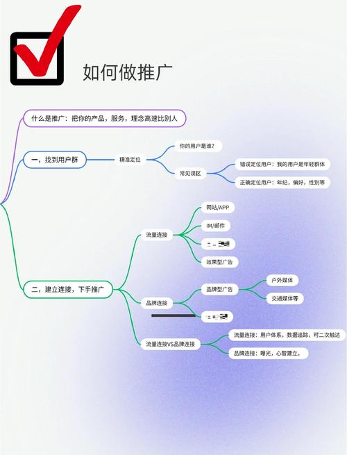 网络推广，从零开始的策略与技巧
