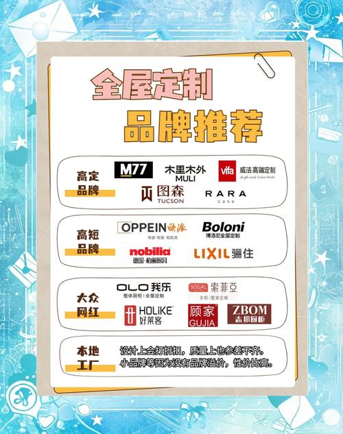 一、选择品牌的重要性