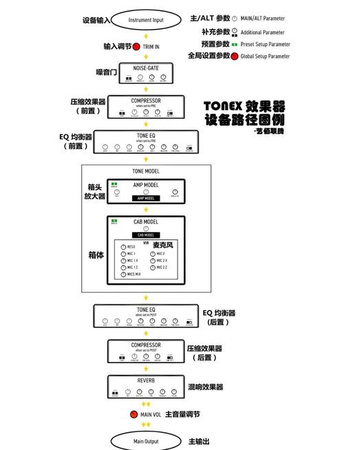 3配置机优化指南