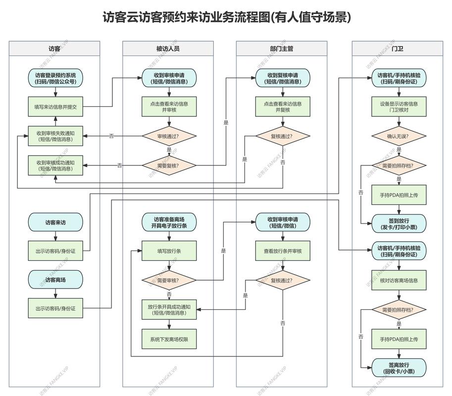 如何从一个网站到真正有业务的解决方案