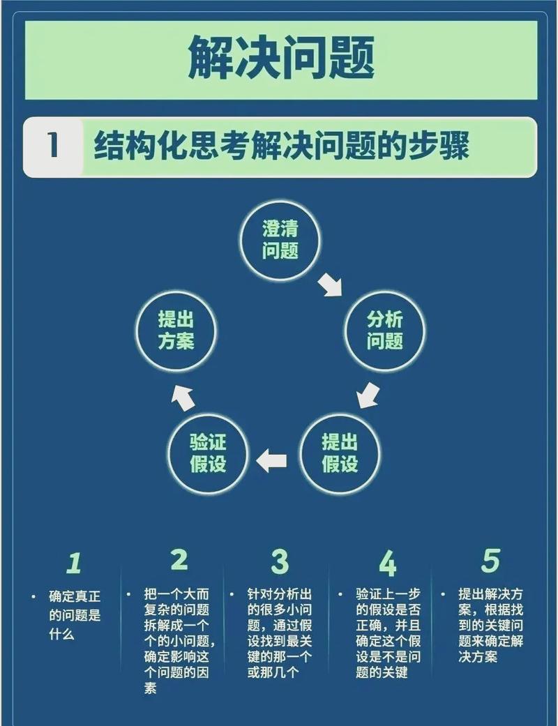 如何从一个网站到真正有业务的解决方案