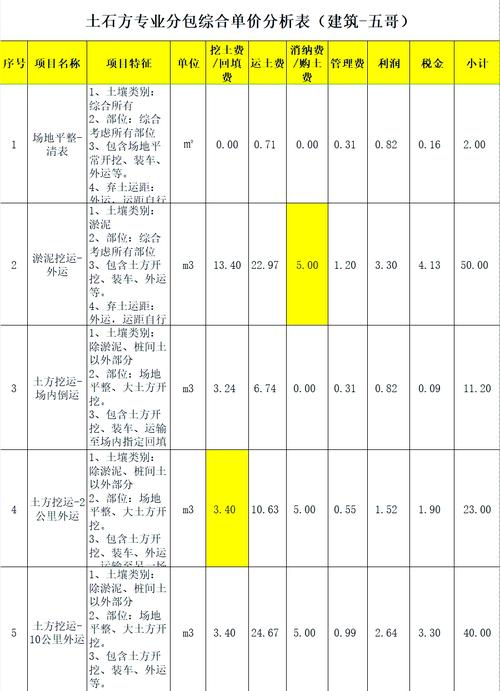 石头城市网站建设报价指南