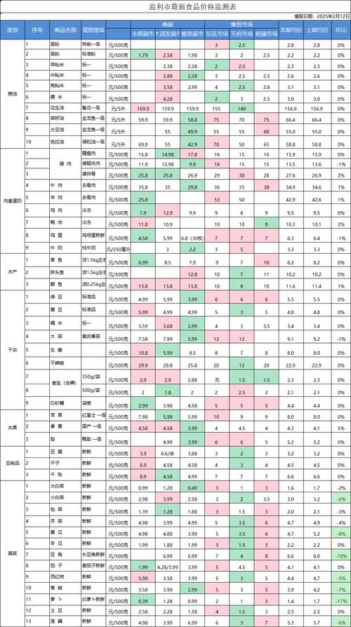 丰镇旗疫情最新消息•保障民生稳物价