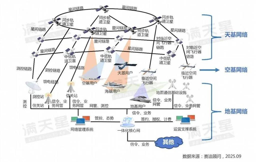 合肥天上网络，网络行业的未来机遇与选择