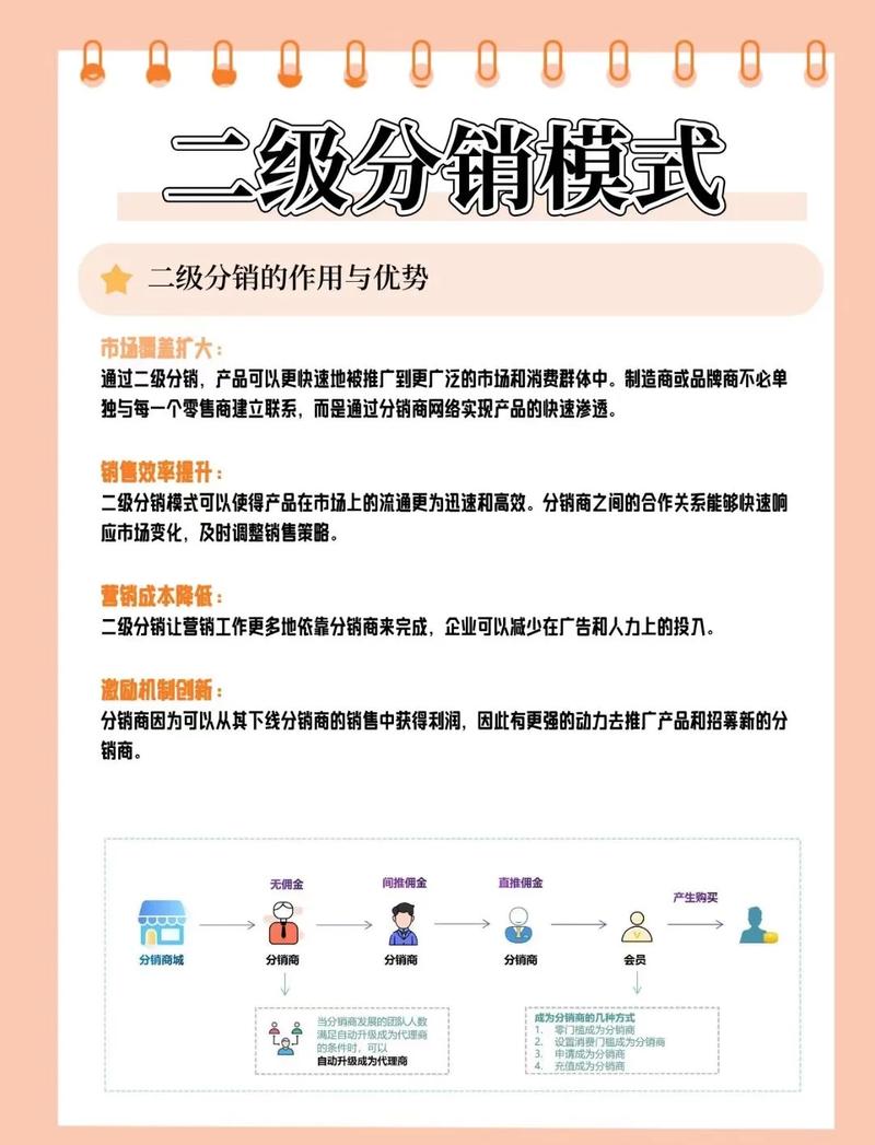 营销分销，从目标制定到执行到持续优化，3天彻底掌握