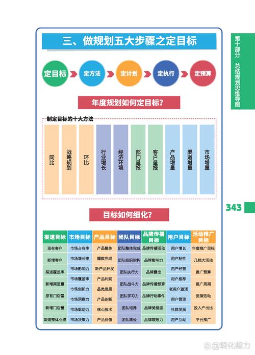 隆昌营销，从数据分析到成功策略