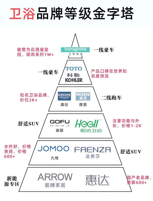 网络模特价格指南,如何制定、定价与优化