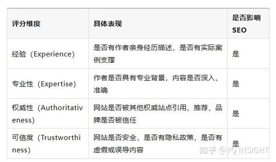 谷歌评价，从案例到启示