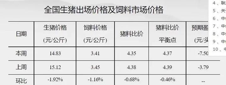 鹤庆疫情肉价最新消息，供应紧张引发市场波动