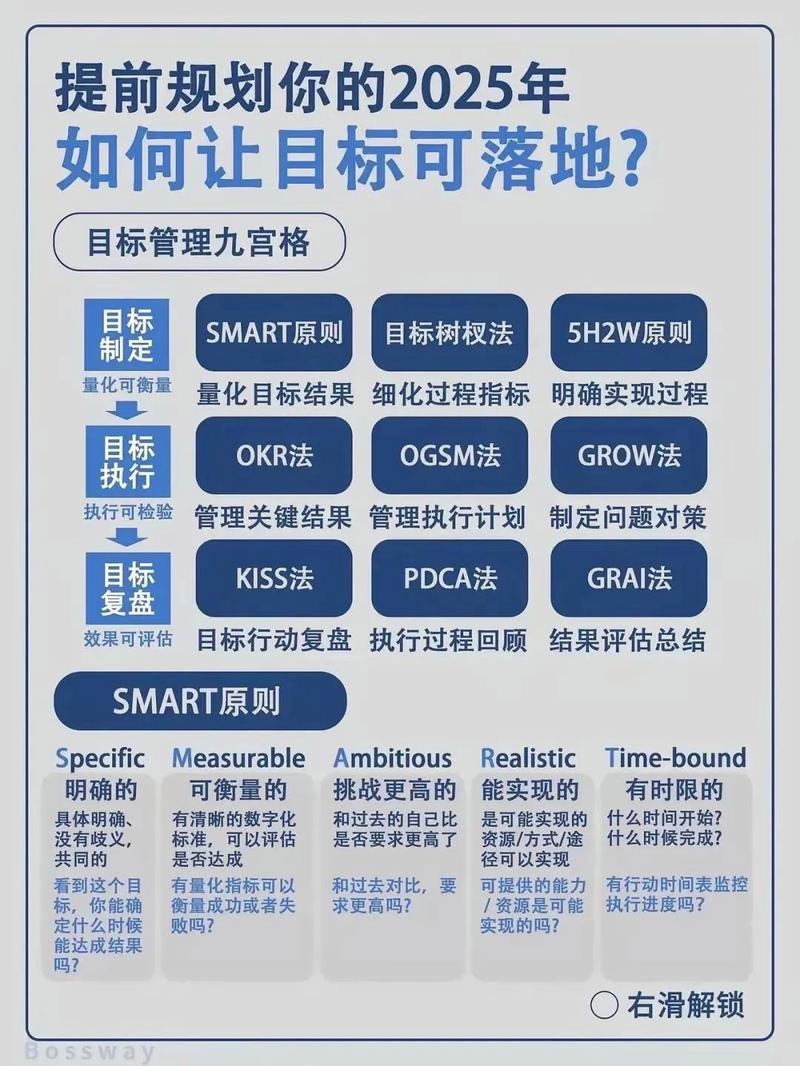 如何成为网络关键词的大卫？从关键词策略到SEO优化的全面指南