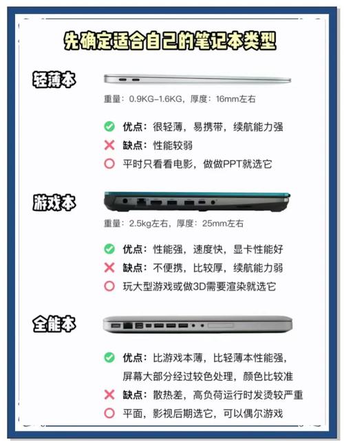 当笔记本成为日常生活必需时，为什么选择笔记本？
