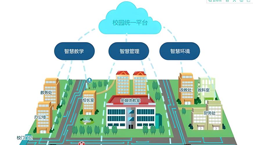 高校校园信息化建设，构建学生成长的 digital 校园