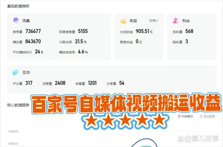 如何通过精准投放内容快速提升快手播放量，吸引粉数，甚至达到百万级播放量