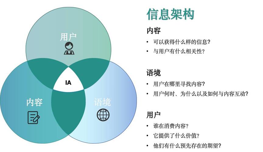 网站建设最重要的因素，从用户体验到数据优化的全栈解决方案
