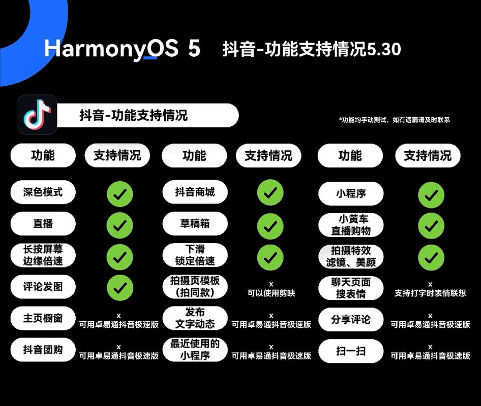 让抖音自助平台更高效，让你的用户更活跃