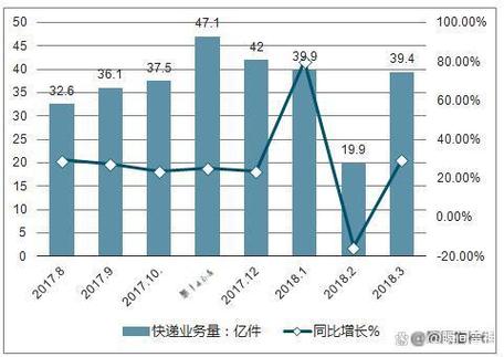 一、快递服务的历史发展