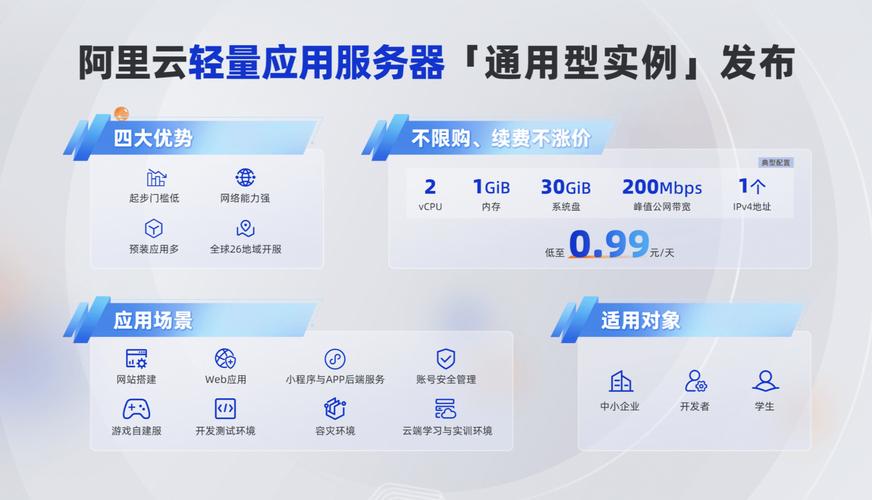 如何选择阿里云的专有网络？