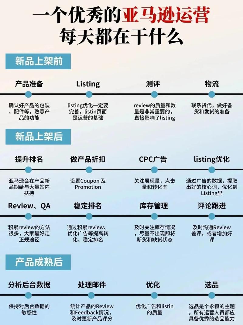 亚马逊网站的目的，帮助卖家高效获取流量与转化