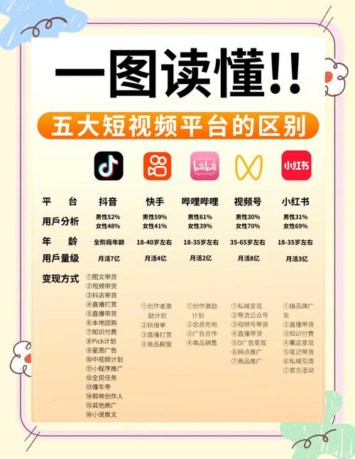 短视频刷单，免费刷单指南，轻松赚取播放量！