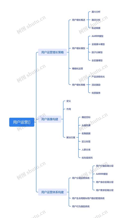 自媒体作者的站位,构建高效运营体系