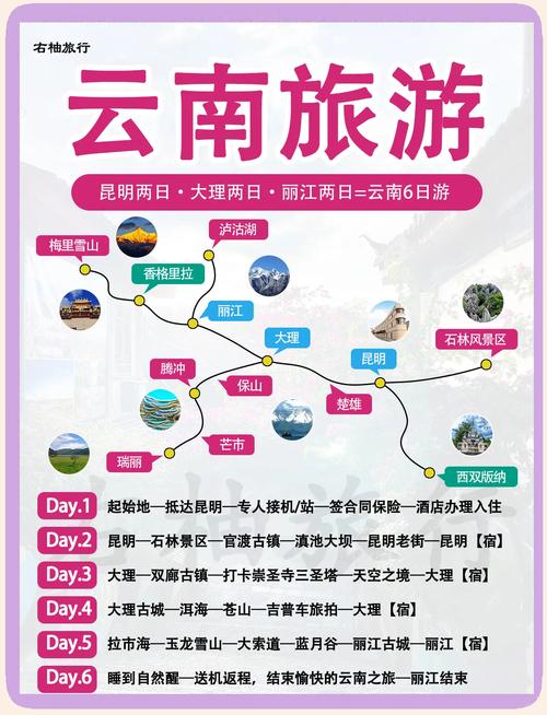玩在云南,如何打造令人向往的旅游网站