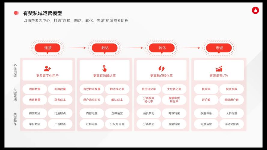 一、如何高效利用有赞商城的代购系统