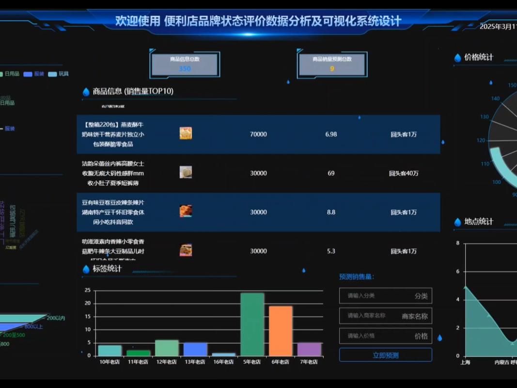 如何用网站内容和数据分析来提升你的品牌影响力
