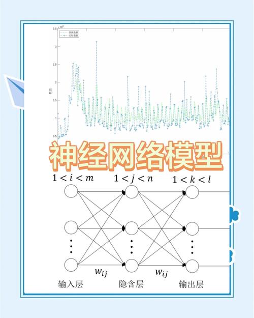 网络设计，从基础到高潮