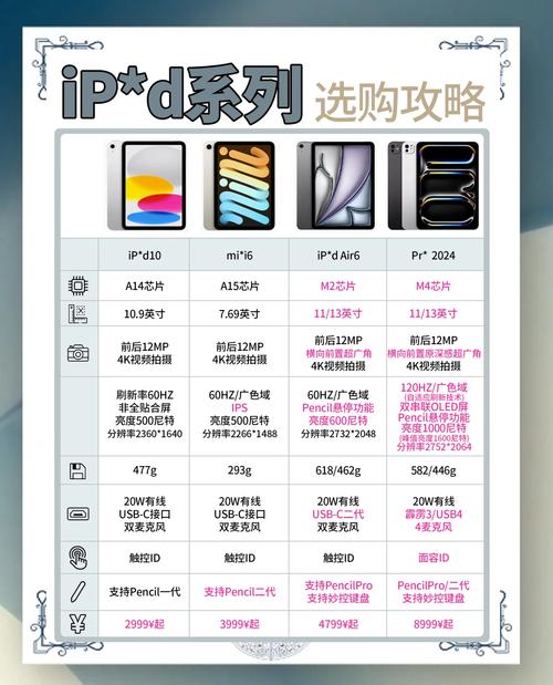 平板电脑牌子推荐,选择平板电脑的建议