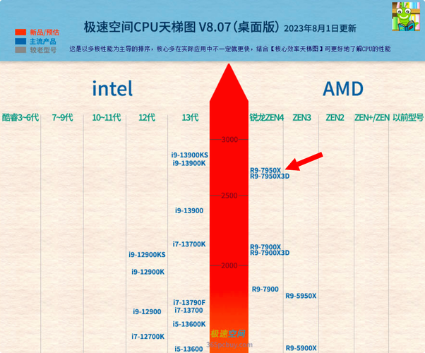 AMD电脑配置指南，提升性能的必备选择