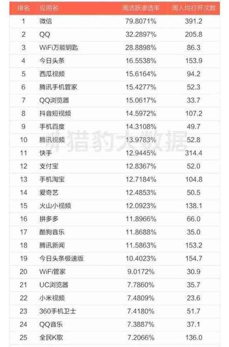 柳州网络关键词优化，如何让 webpage在搜索结果中占据优势？