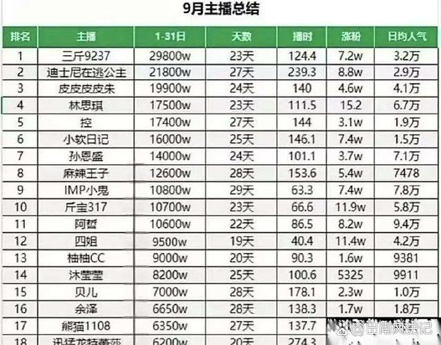 抖音收入音浪代刷,拜年时的高收入之道