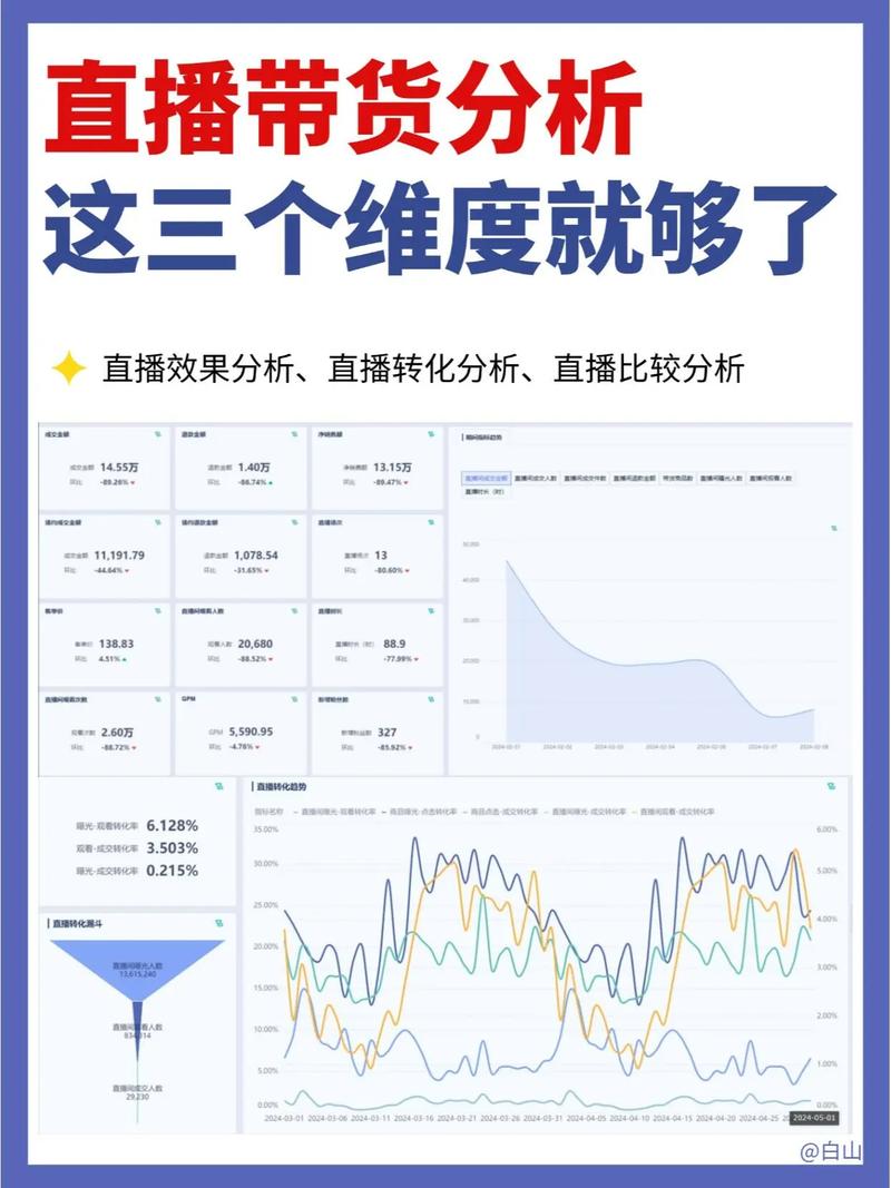 快手免费刷代刷平台分析
