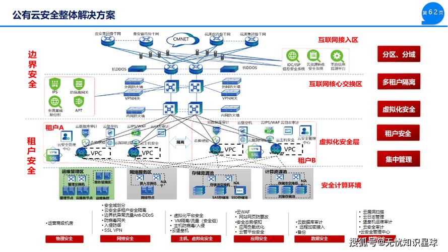 北碚网络,安全、高效、专业的网络解决方案