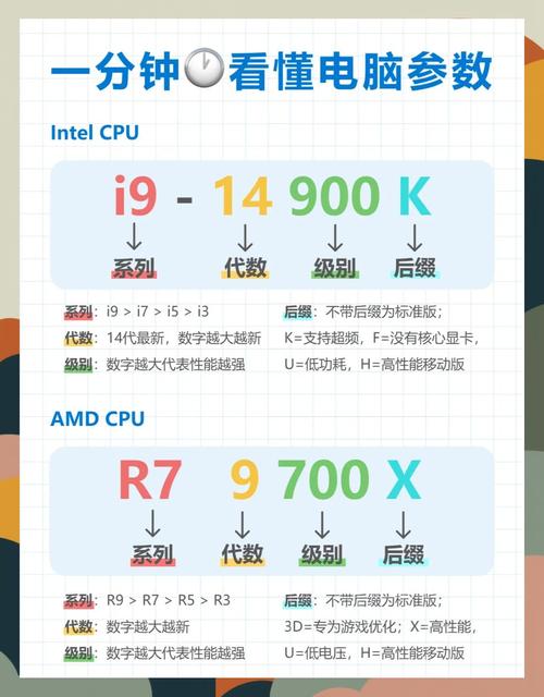 全面解析i5级电脑配置指南